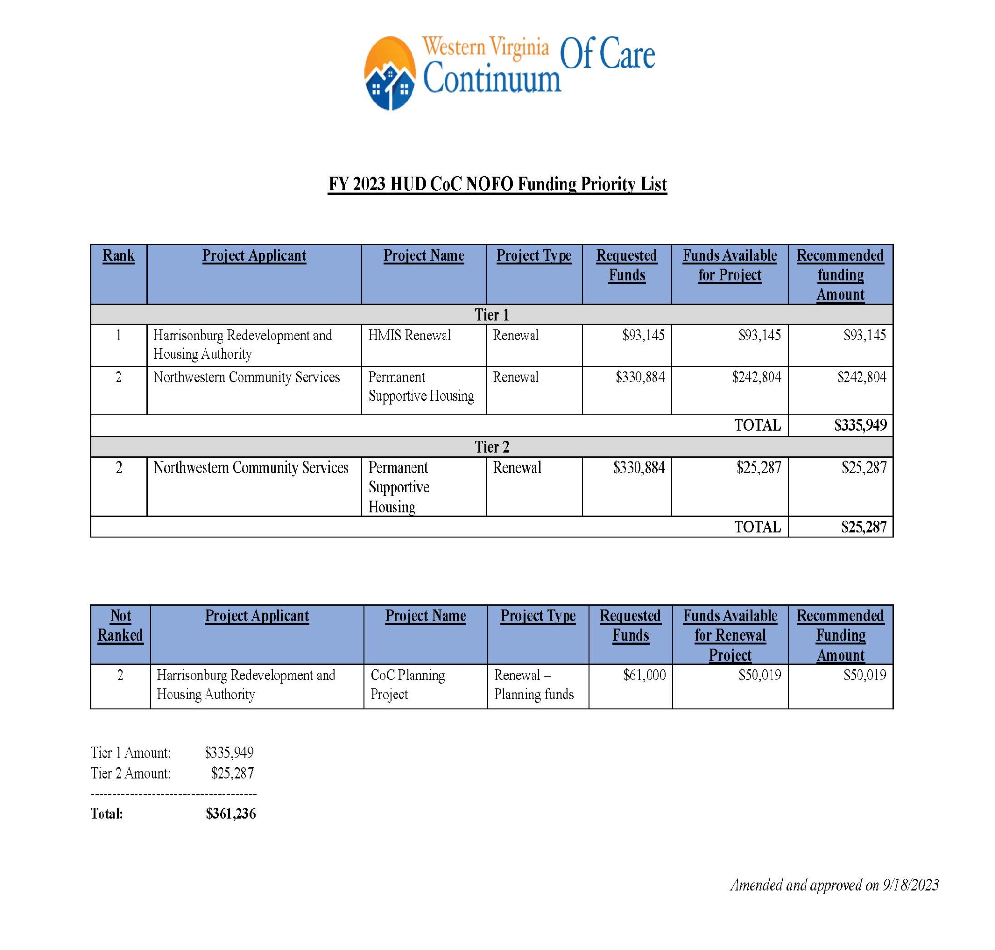 COC Grant (NOFO) - Continuum Of Care